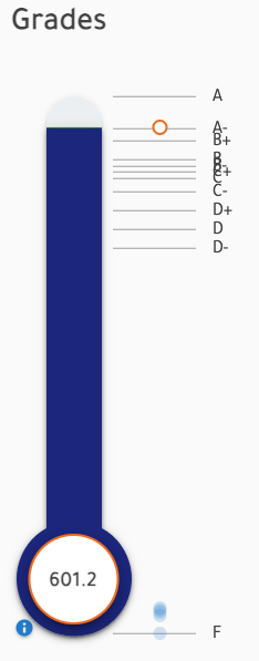 grade tracker module with filler content