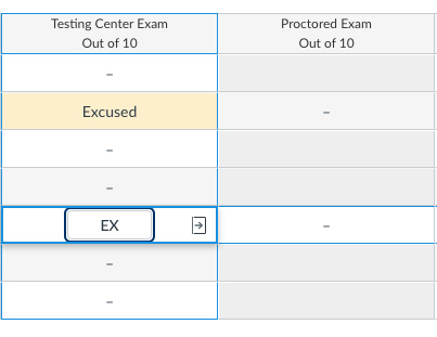 Grade columns with Excused and Ex in some of the cells