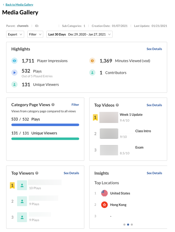 Sample media analytics