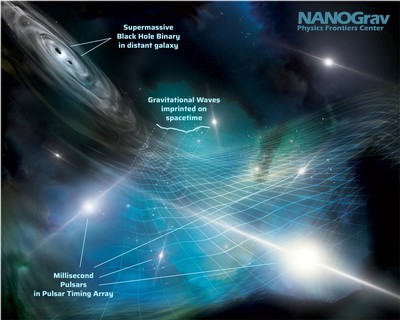 An artist's illustration of gravity waves.