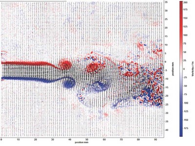 visualization of fluid flows