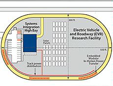 illustration for USU's new test track