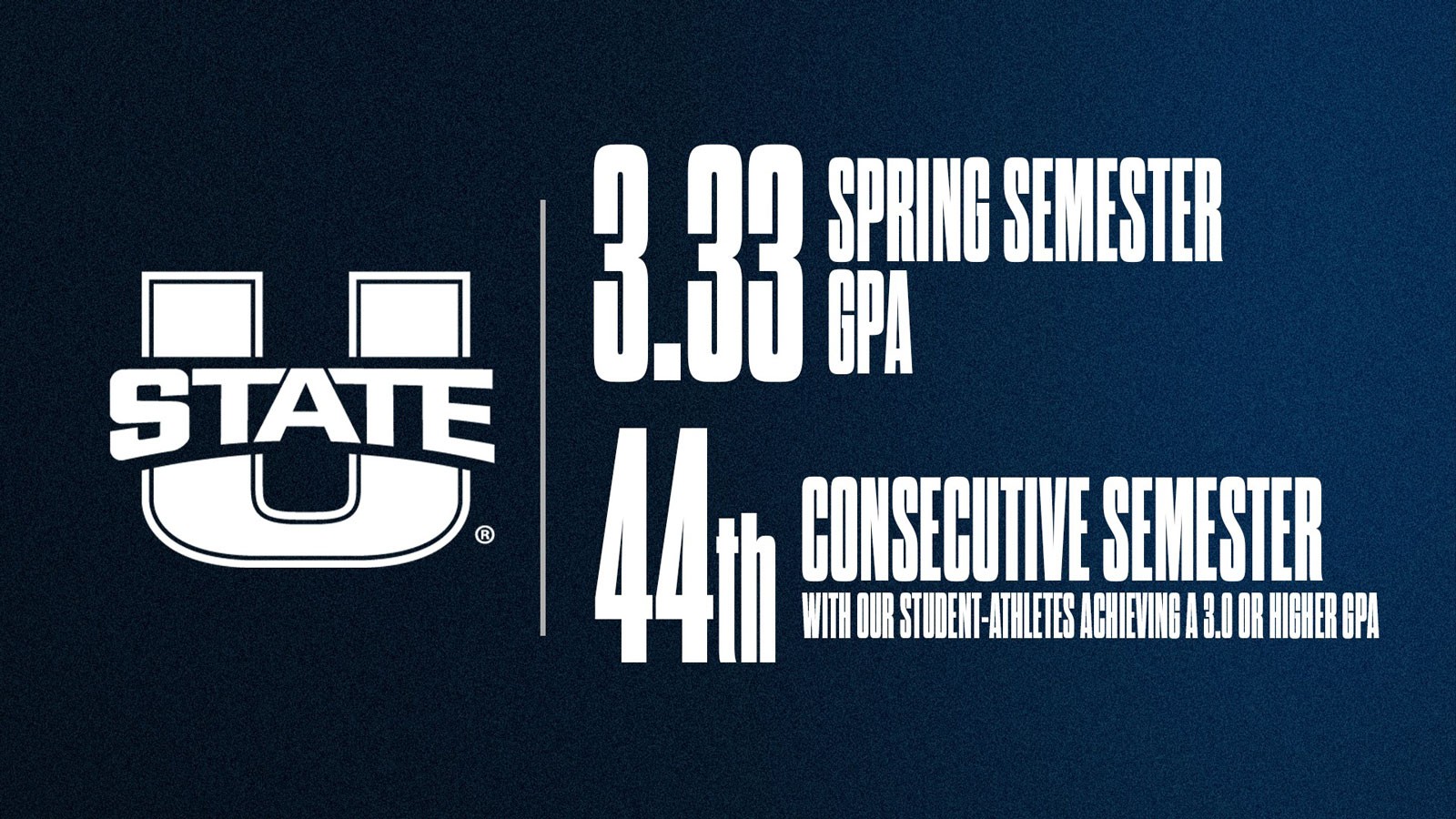 Text Reads: 3.33 spring semester GPA. 44th consecutive semester with a 3.0 GPA or higher.