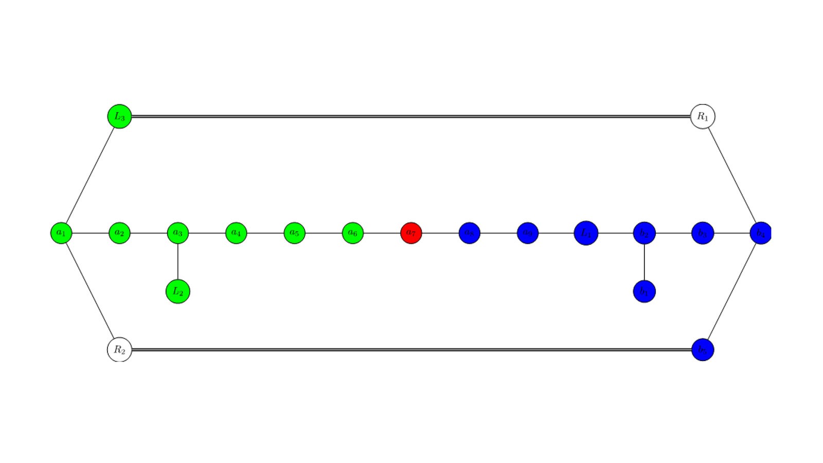 different Jacobian elliptic fibrations correspond to specific node colors.