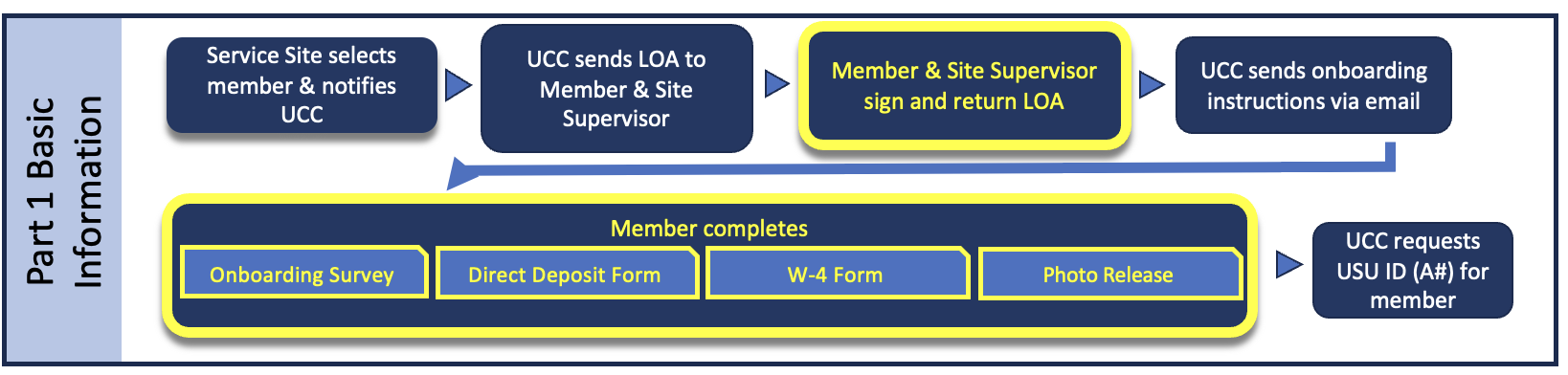 Info Gathering Image