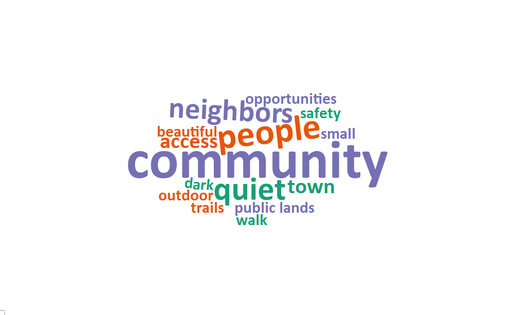 A word cloud of some of the most popular words and phrases about what people value living in Bluff includes: community, people, quiet, neighbors, access, town, public lands, beautiful, dark, opportunities, outdoor, safety, small, trails, and walk.