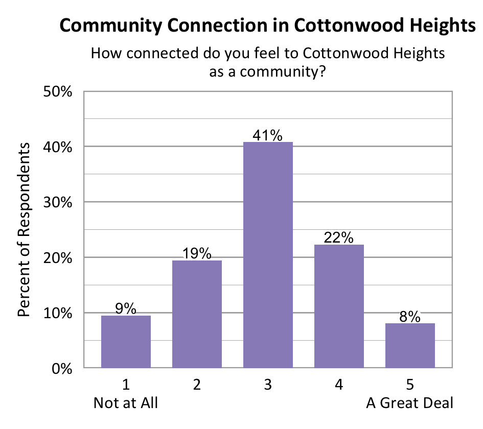 Mountains important for personal well-being say residents in survey