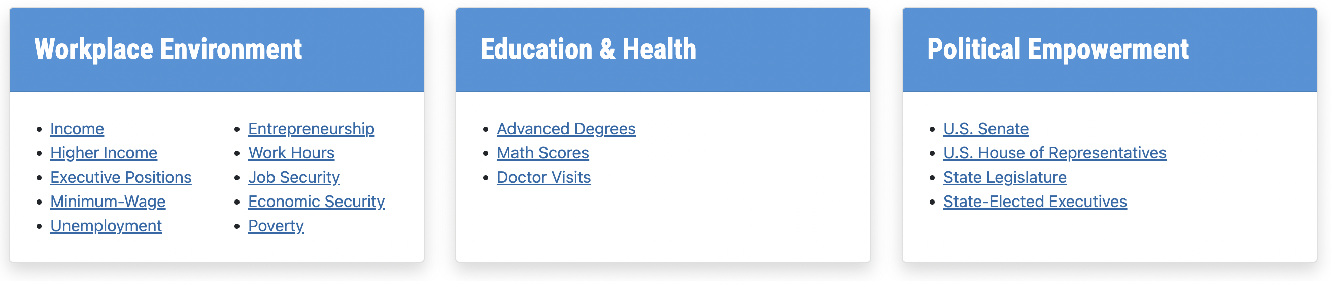 Visual of the how to interact with the Interactive Dashboard listing.